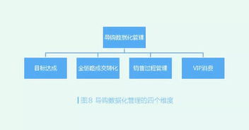 智能商業時代 鞋店數據化管理核心清單
