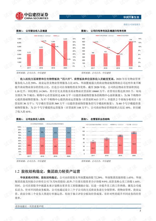 商業管理龍頭，新零售生態引領者——華潤萬象生活（1209.HK）深度解析