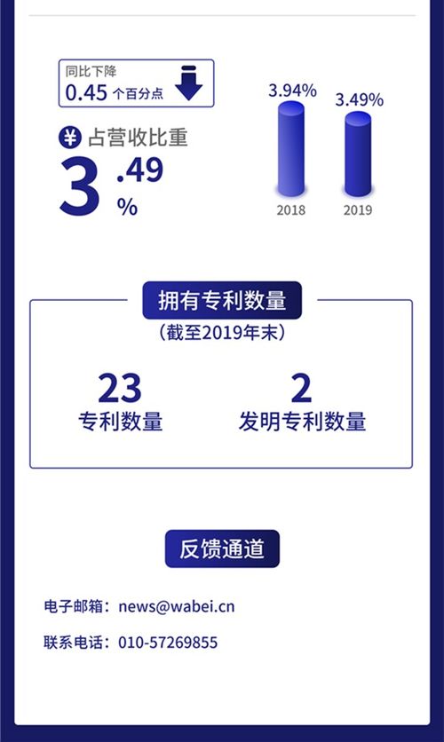 一圖讀懂新榮昌 深耕危廢治理，去年利潤1.76億元，互聯網銷售成新引擎