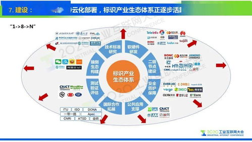 標識萬物，網聯未來 工業互聯網標識解析的十大趨勢與數據服務創新